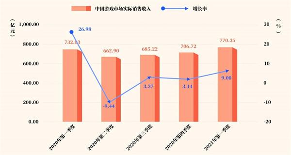 年度游戏文化评选大赛(国风国创好游戏)报名正式开启