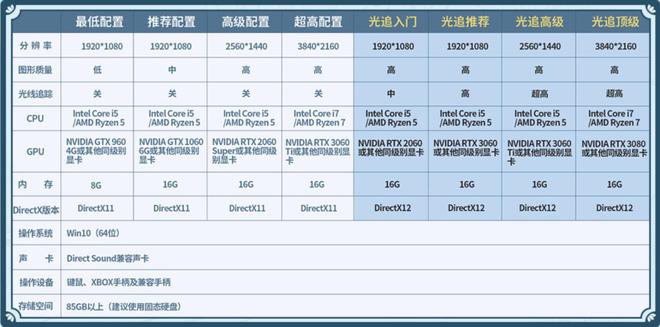 《仙剑奇侠传7》Steam版今日正式发售 售价128元