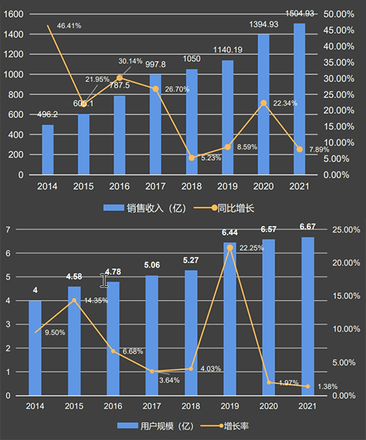 边锋出海：存量时代，增强国际化意识