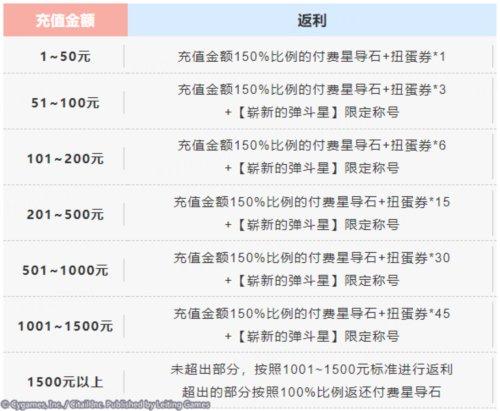 世界弹射物语“星遇”测试正式开启 一起前往新世界挑战吧