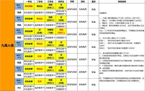 《火影忍者：忍者新世代》手游最新阵容攻略