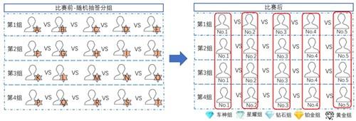 引擎呼啸再度出发，《QQ飞车手游》车神赏金赛正式打响！