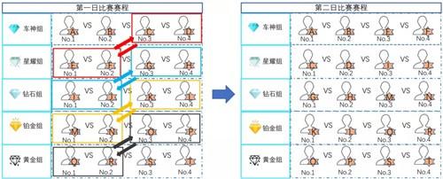 引擎呼啸再度出发，《QQ飞车手游》车神赏金赛正式打响！