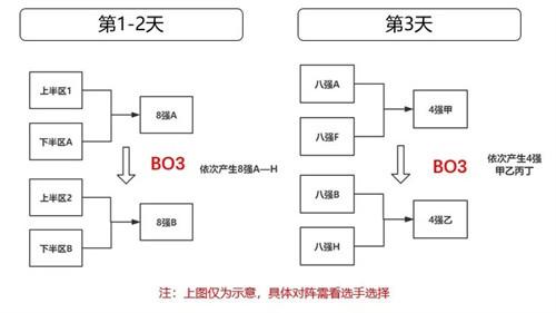 引擎呼啸再度出发，《QQ飞车手游》车神赏金赛正式打响！