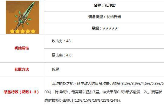 【原神】护法夜叉魈角色攻略 武器与阵容推荐