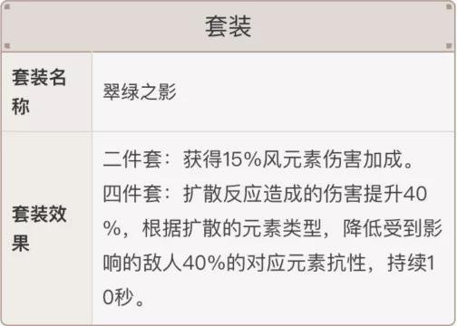 【砂糖分析】低配版温迪真的一无所值嘛？