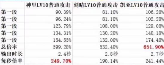 【攻略】神里对标甘雨？神里比肩璃月3c？神里绫华的前瞻测评！