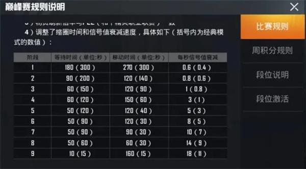 和平精英巅峰赛地图是什么