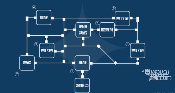 原神剧变试炼通关攻略