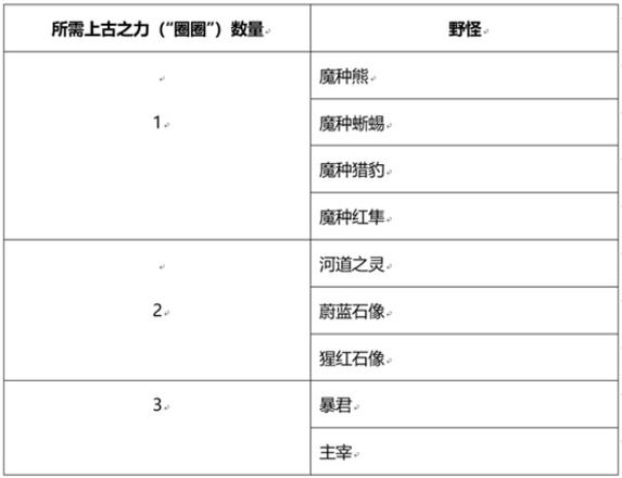 王者荣耀峡谷套圈活动全攻略