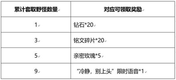 王者荣耀峡谷套圈活动全攻略