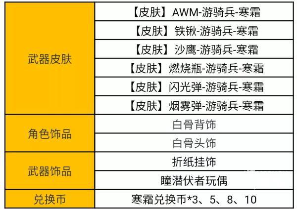 穿越火线手游寒霜夺宝活动全攻略