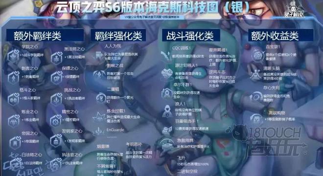 云顶之弈s6海克斯强化效果一览表