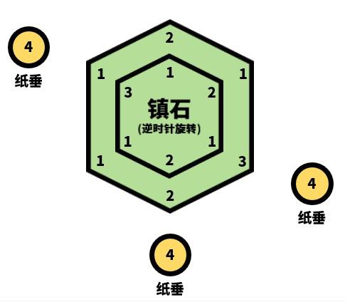 原神清籁逐雷记其四任务攻略