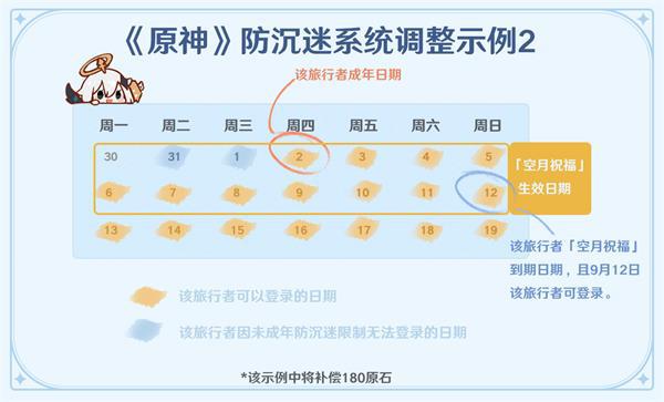 原神未成年人防沉迷系统规则最新调整一览