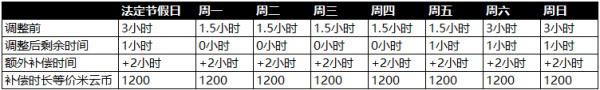 原神未成年人防沉迷系统规则最新调整一览