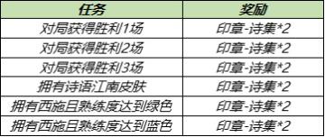 王者荣耀春日物语头像框获得攻略