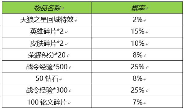 王者荣耀天狼之星回城宝箱概率一览