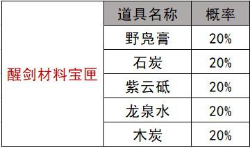 秦时明月世界活动抽奖概率一览