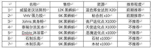 最强蜗牛推销员商品购买推荐