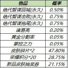 王者荣耀诸葛亮绝代智谋礼包概率一览