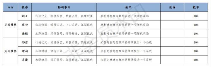 江湖悠悠刚正性格选项攻略