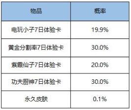 王者荣耀五周年1元礼盒开出永久皮肤的概率是多少