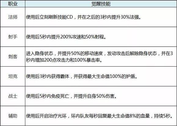 王者荣耀抢鲲大作战获胜技巧