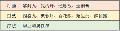 梦幻新诛仙属性符怎么使用1