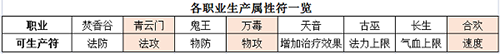 梦幻新诛仙属性符怎么使用2