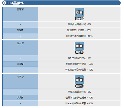 宝可梦大探险蔓藤怪怎么进化3