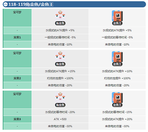 宝可梦大探险角金鱼怎么进化3