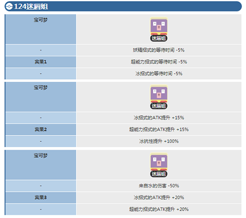 宝可梦大探险迷唇姐怎么进化3