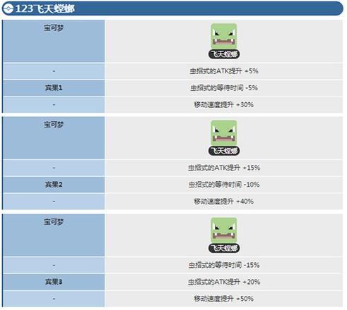 宝可梦大探险游戏截图3