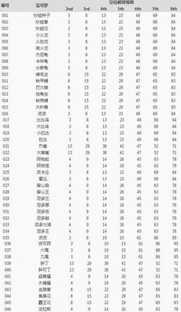 宝可梦大探险开孔图片1