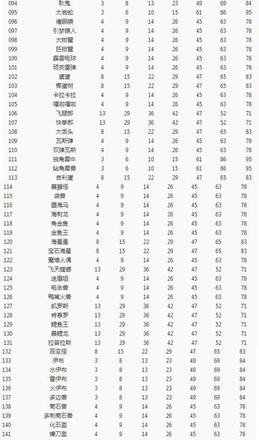 宝可梦大探险开孔图片3