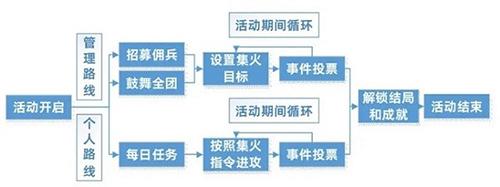 三国志幻想大陆官渡之战怎么玩