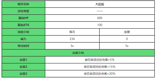 宝可梦大探险大岩蛇图片2