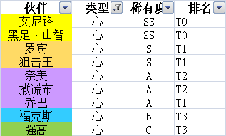 航海王热血航线心型角色排名