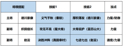 征服与霸业德川家康图片