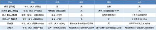 火影忍者忍者新世代忍者对比图