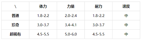 提灯与地下城体力