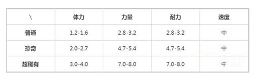 提灯与地下城索尔斯怎么样4