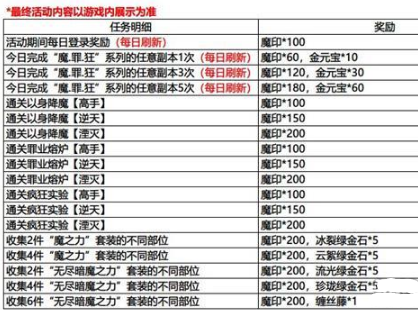 影之刃3限时魔印任务怎么玩