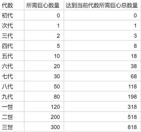 提灯与地下城宠物图片