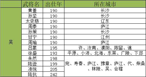 来群雄时代武将图片3