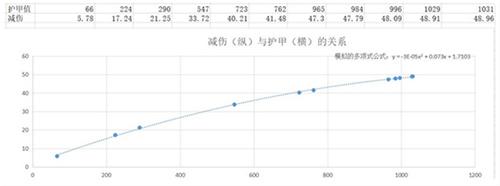 魔渊之刃平民双刀怎么玩5