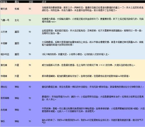 不休战队英雄图片2