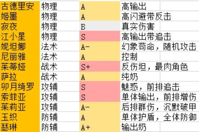 阿卡迪亚新手攻略