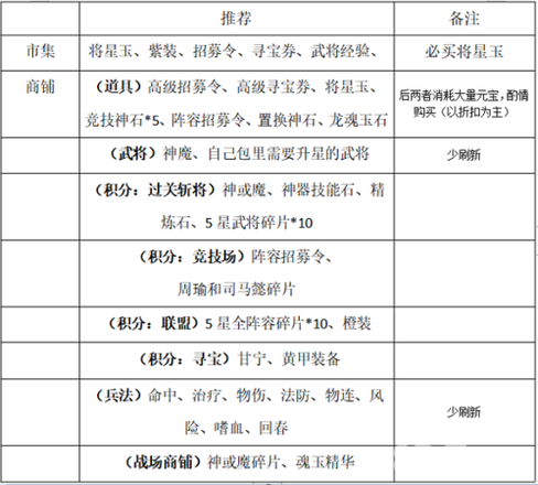 一点三国推荐入手